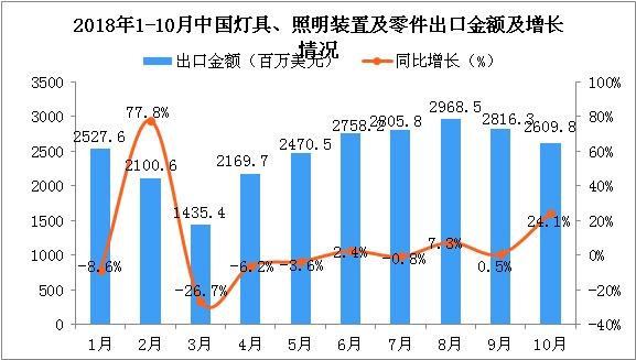 這三款燈光沉浸互動裝置，將顛覆你...